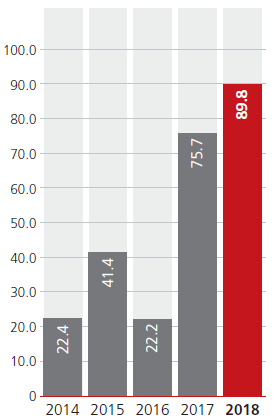 NET CASH FLOWS FROM OPERATING ACTIVITIES