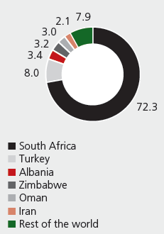 Chinese imports of chrome 2017