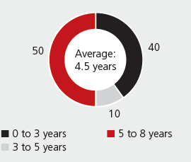 AGE
